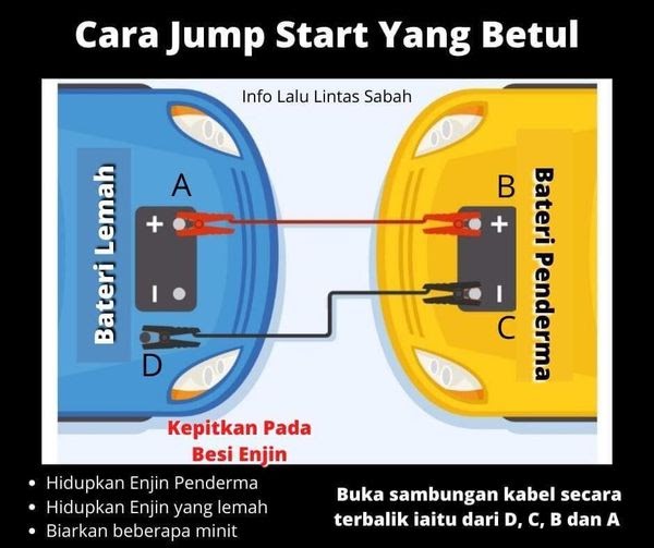 Cara Jumpstart Kereta Yang Betul Dan Mudah - Semua Wajib Tahu!